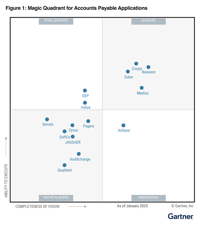 Gartner Magic Quadrant