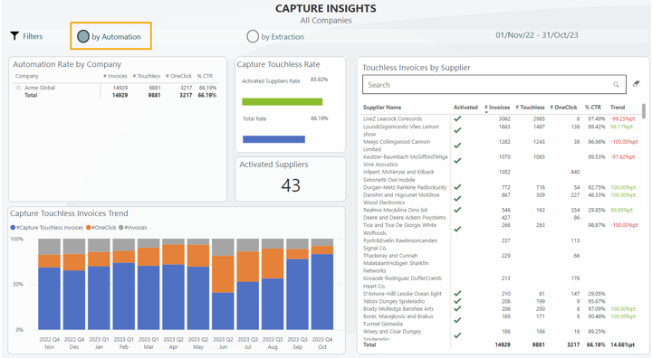 Medius Analytics